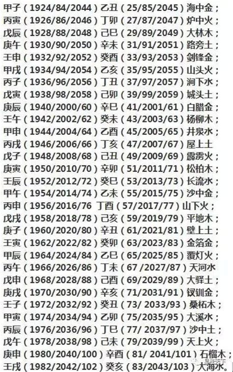 1984五行属什么|1984年出生的人是什么命 1984年出生是属什么命